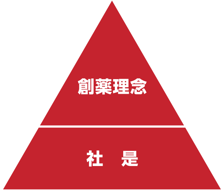 創薬理念 社是