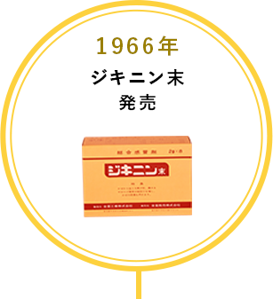 ジキニンの歴史｜全薬工業株式会社