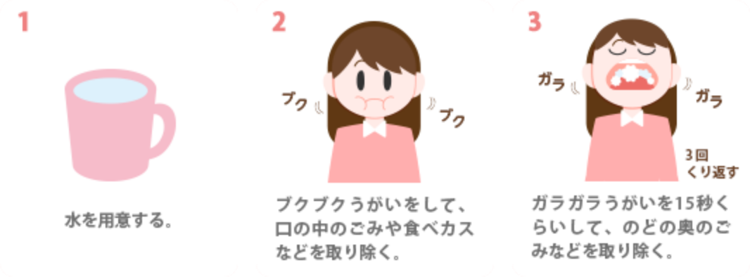 ①水を用意する。②ブクブクうがいをして口の中のゴミや食べカスなどを取り除く。③ガラガラうがいを１５秒くらいしてのどの奥のゴミなどを取り除く。