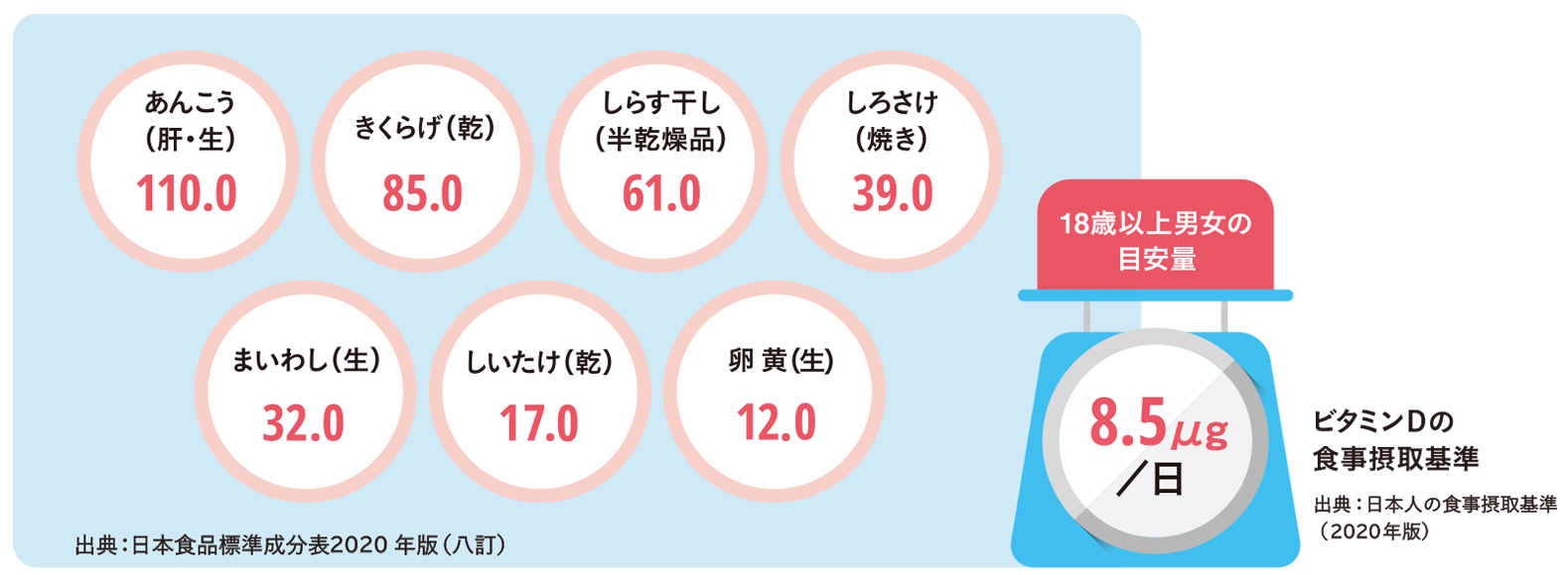 bitamin_d_chart_01.png