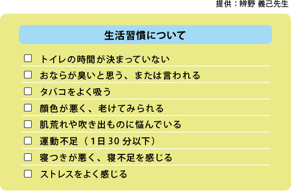 生活習慣について チェック表