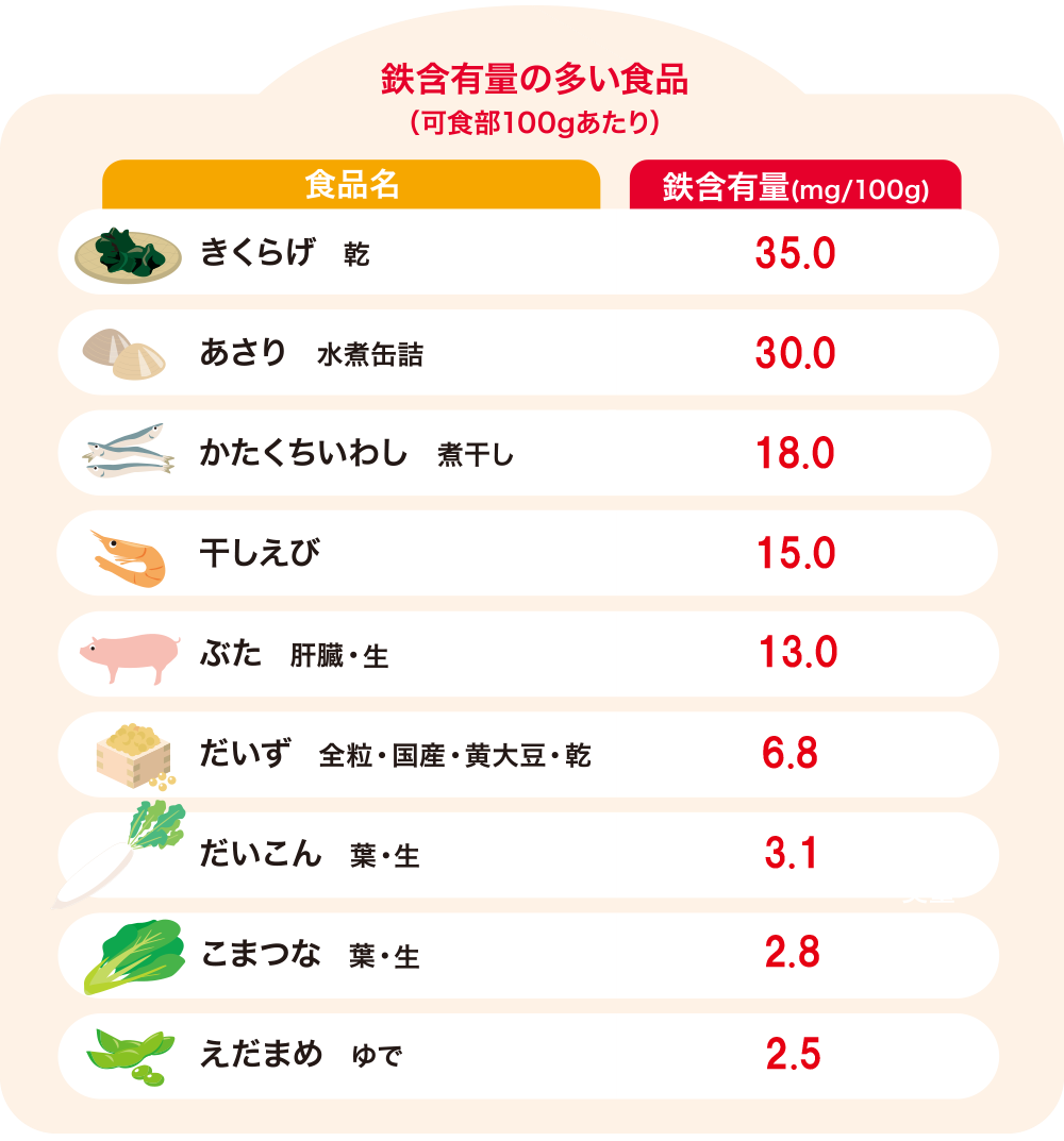 症状 貧血 欠乏 鉄 性