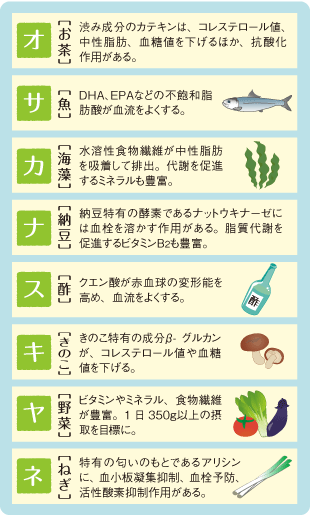 生活習慣を改善して 血液サラサラ 血管ピチピチに 健康情報 全薬工業株式会社