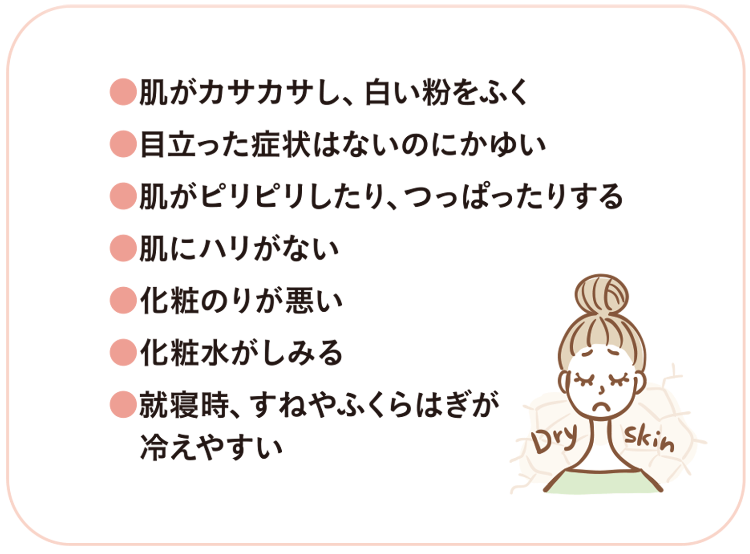 表１　乾燥による肌トラブルの症状