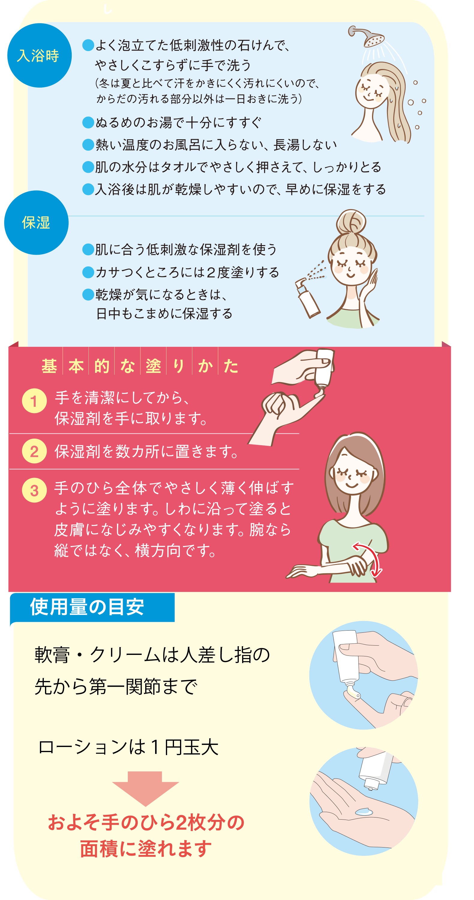 表４　スキンケアのポイント
