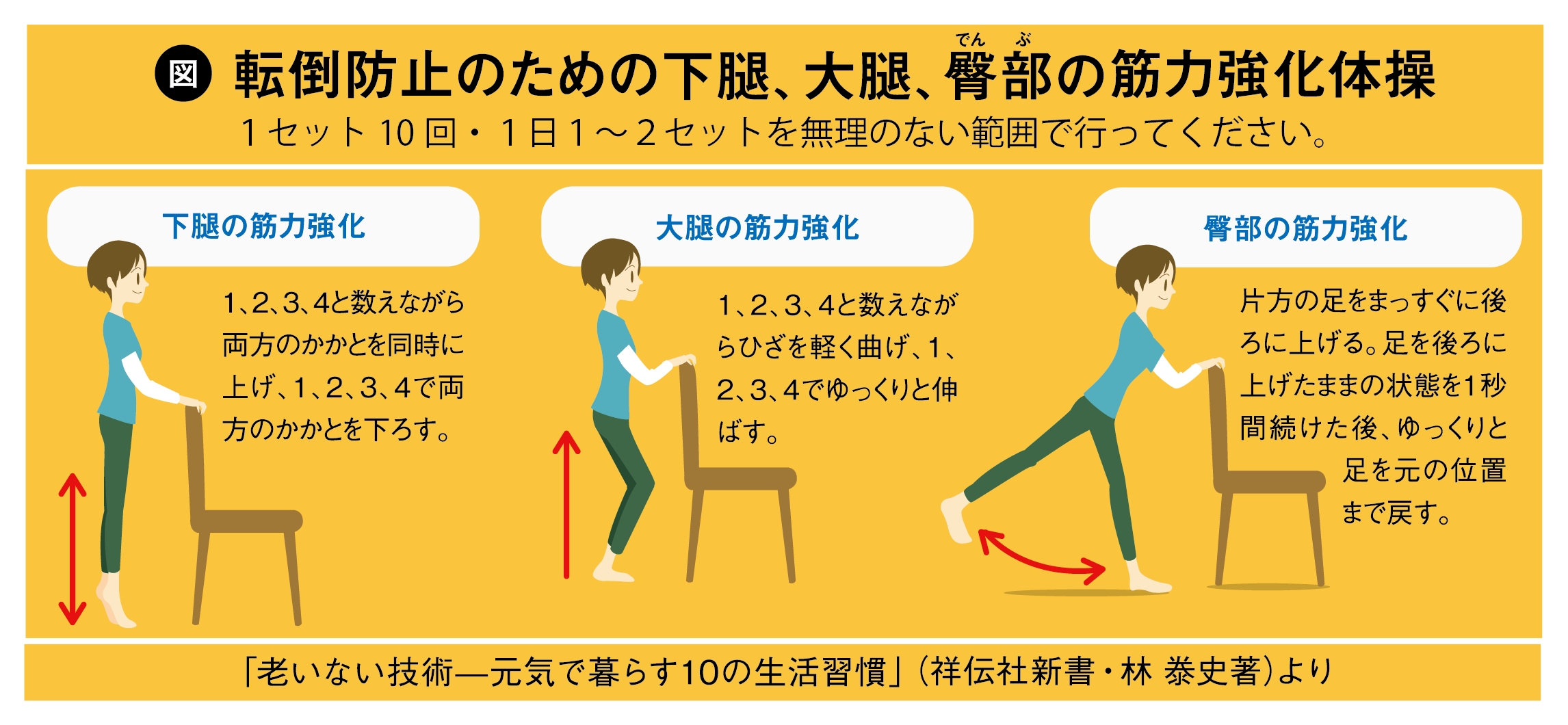 転倒による骨折を予防 健康情報 全薬工業株式会社