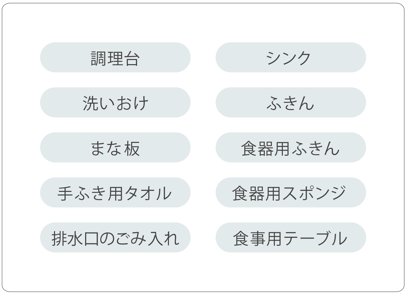 図2 キッチンまわりの除菌