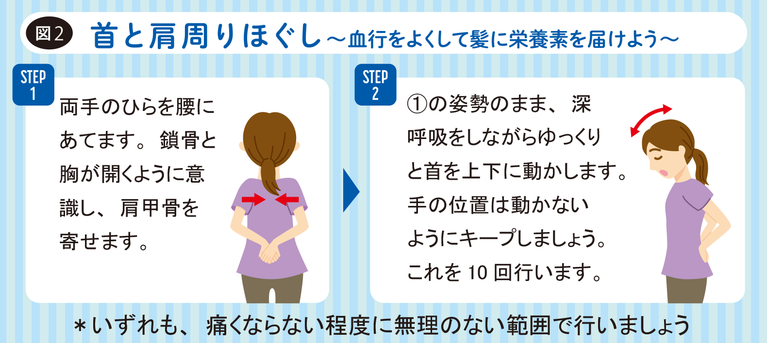 図２ 首と肩周りほぐし（月刊みすみ2018年9月号流用）