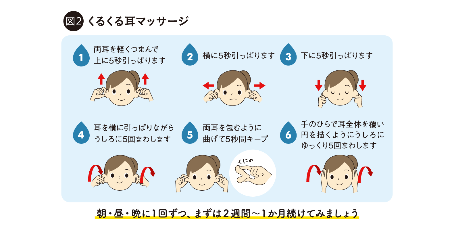 図２　くるくる耳マッサージ