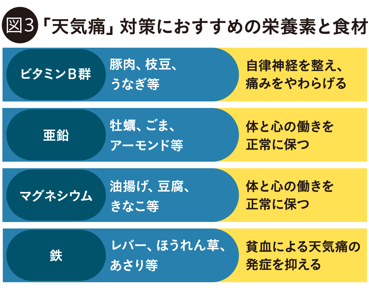 雨の日は ズキズキ 気分が落ち込む その不快感 天気痛 かも 健康情報 全薬工業株式会社