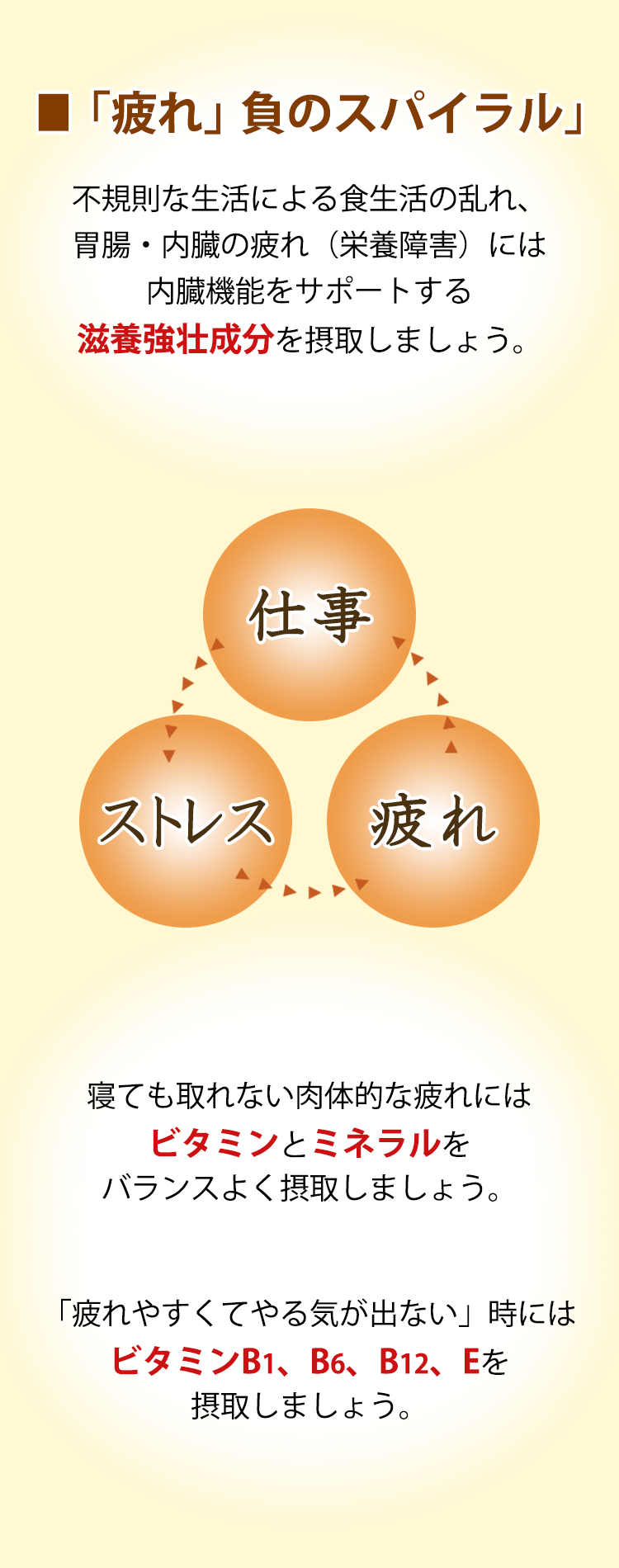 ドックマン（第[２]類医薬品）ドックマンは、３つの成分群を３錠にバランスよく分散配合。からだに必要だけど、不足しがちな栄養素を効率よく補給できます。※この医薬品は,薬剤師,登録販売者に相談のうえ、「使用上の注意」をよく読んでお使い下さい。