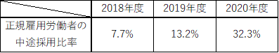 中途採用比率.png